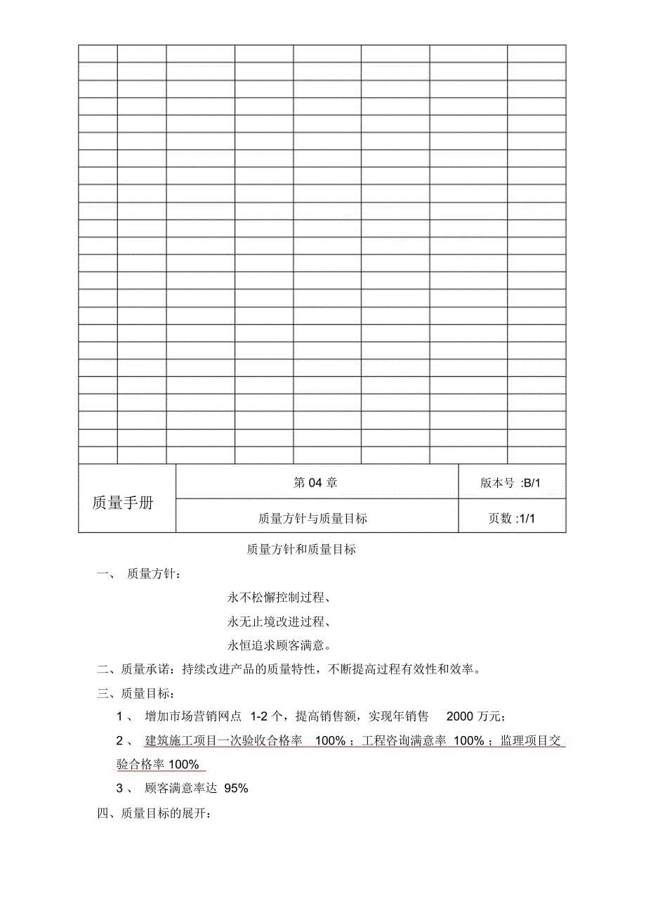 完整的质量管理手册_第5页