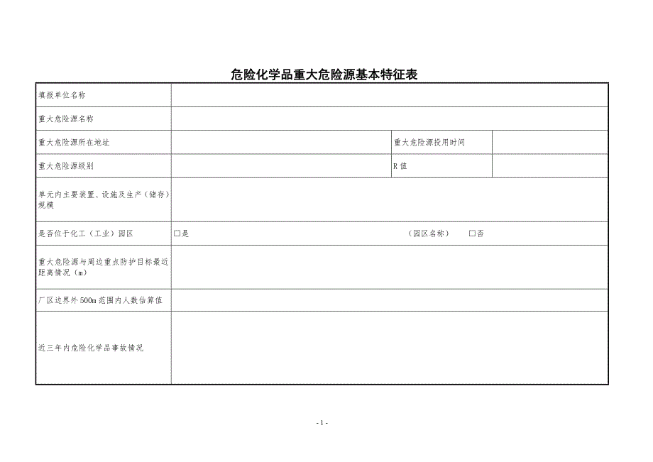 危险化学品重大危险源基本特征表_第1页