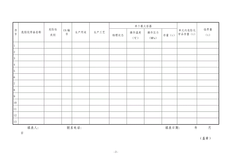 危险化学品重大危险源基本特征表_第2页