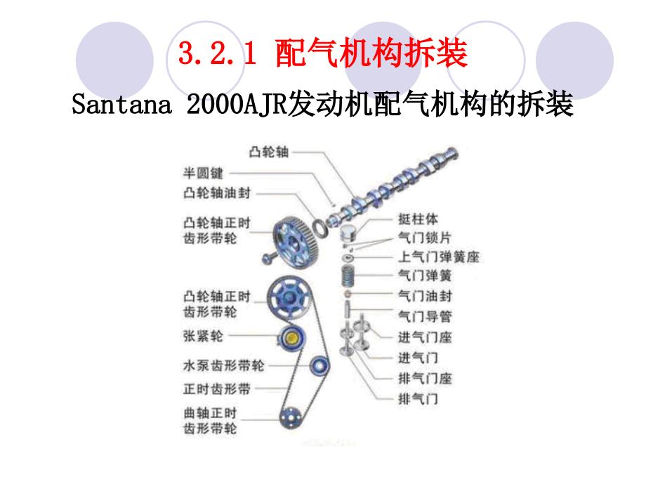 配气机构拆装PPT课件_第3页