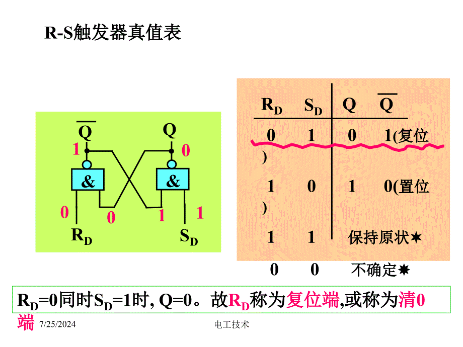 电工技术电子技术清华32时序逻辑电路_第3页