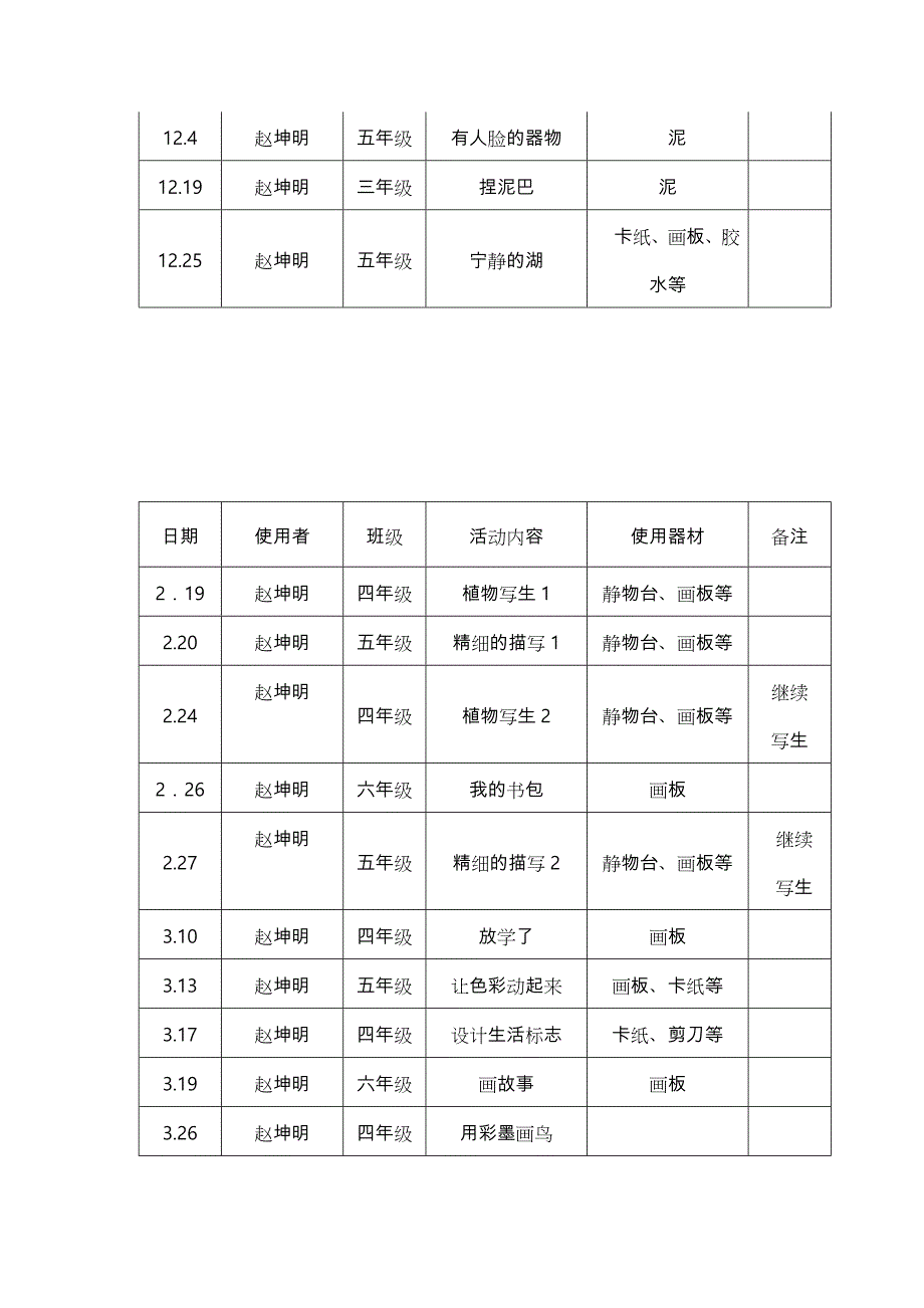 美术教室使用记录文本_第2页