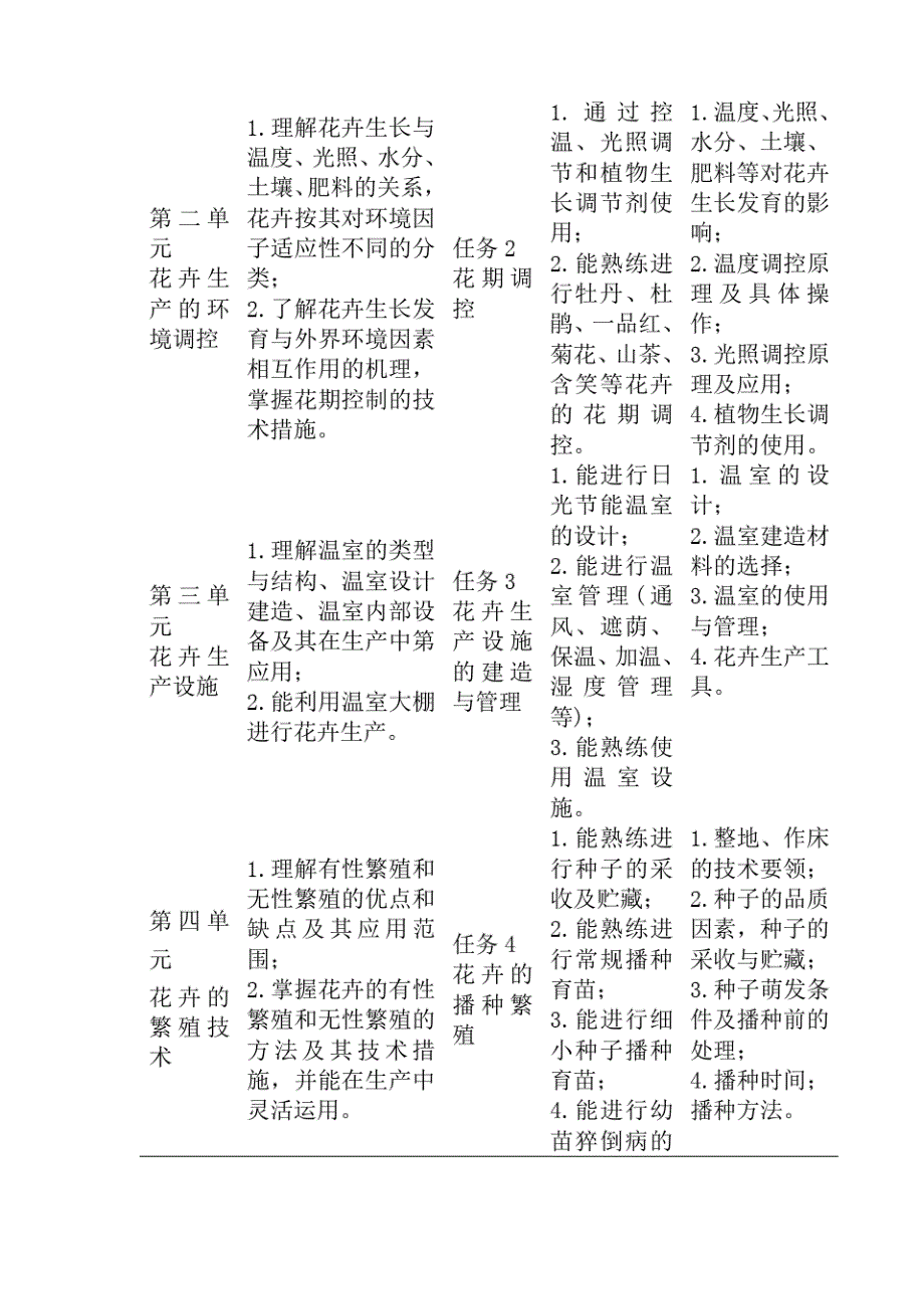 《花卉生产技术》课程标准与教学设计_第3页