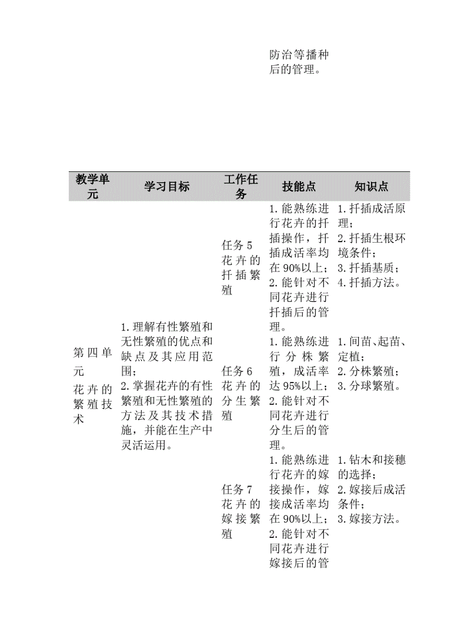 《花卉生产技术》课程标准与教学设计_第4页