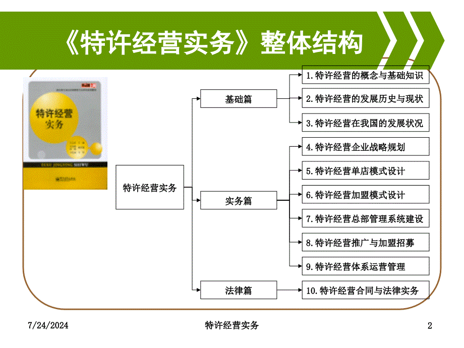 第3章-特许经营在我国的发展状况课件_第2页