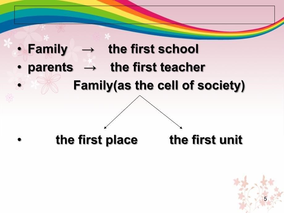 Chinese-Family-Education-中国的家庭教育PPT优秀课件_第5页