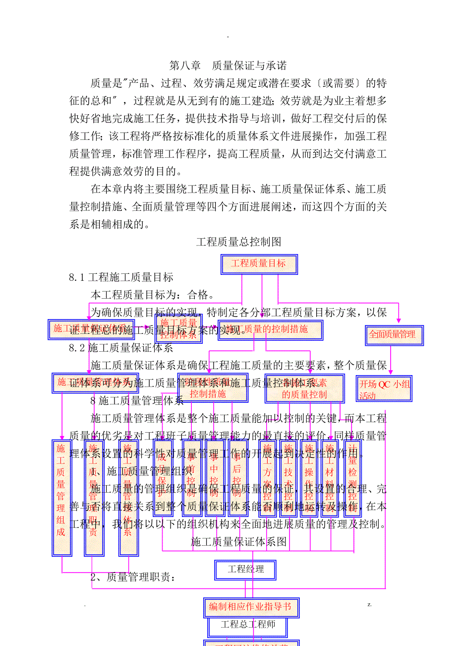 质量保证及承诺_第1页