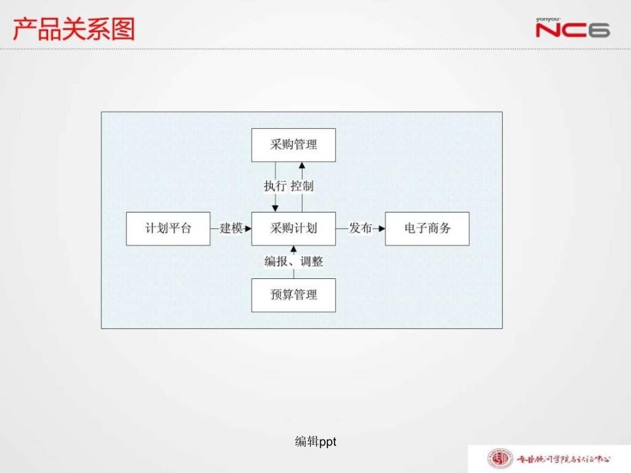 NC63全产品培训采购计划_第5页