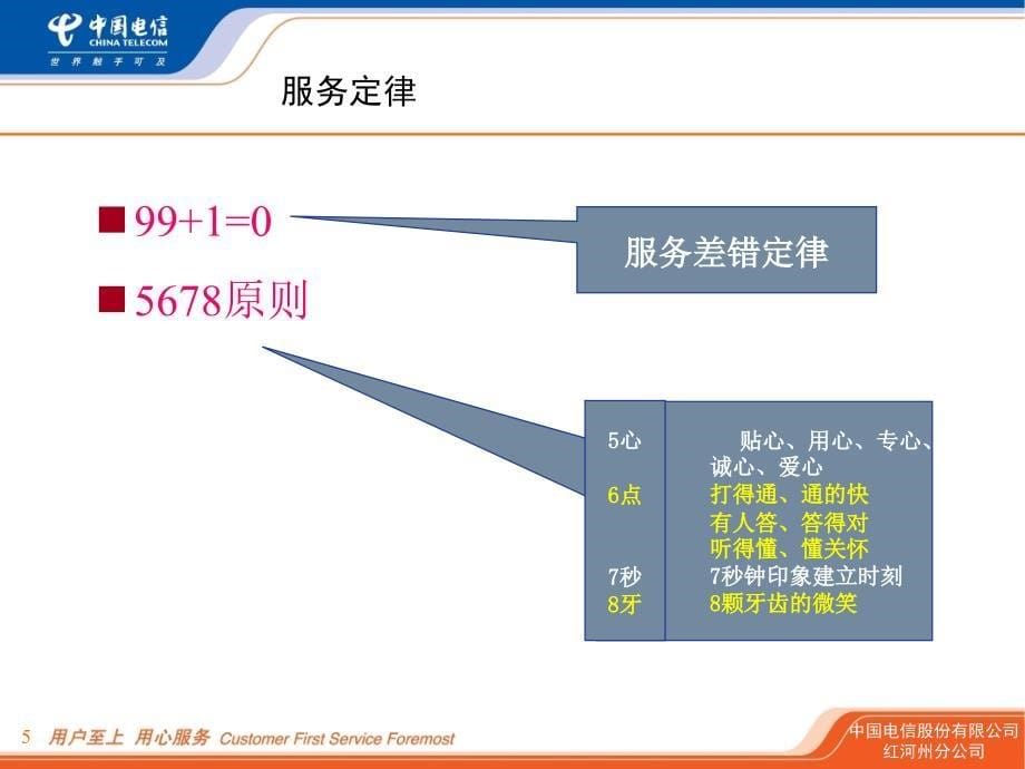 电信培训教材图片PPT模板_第5页