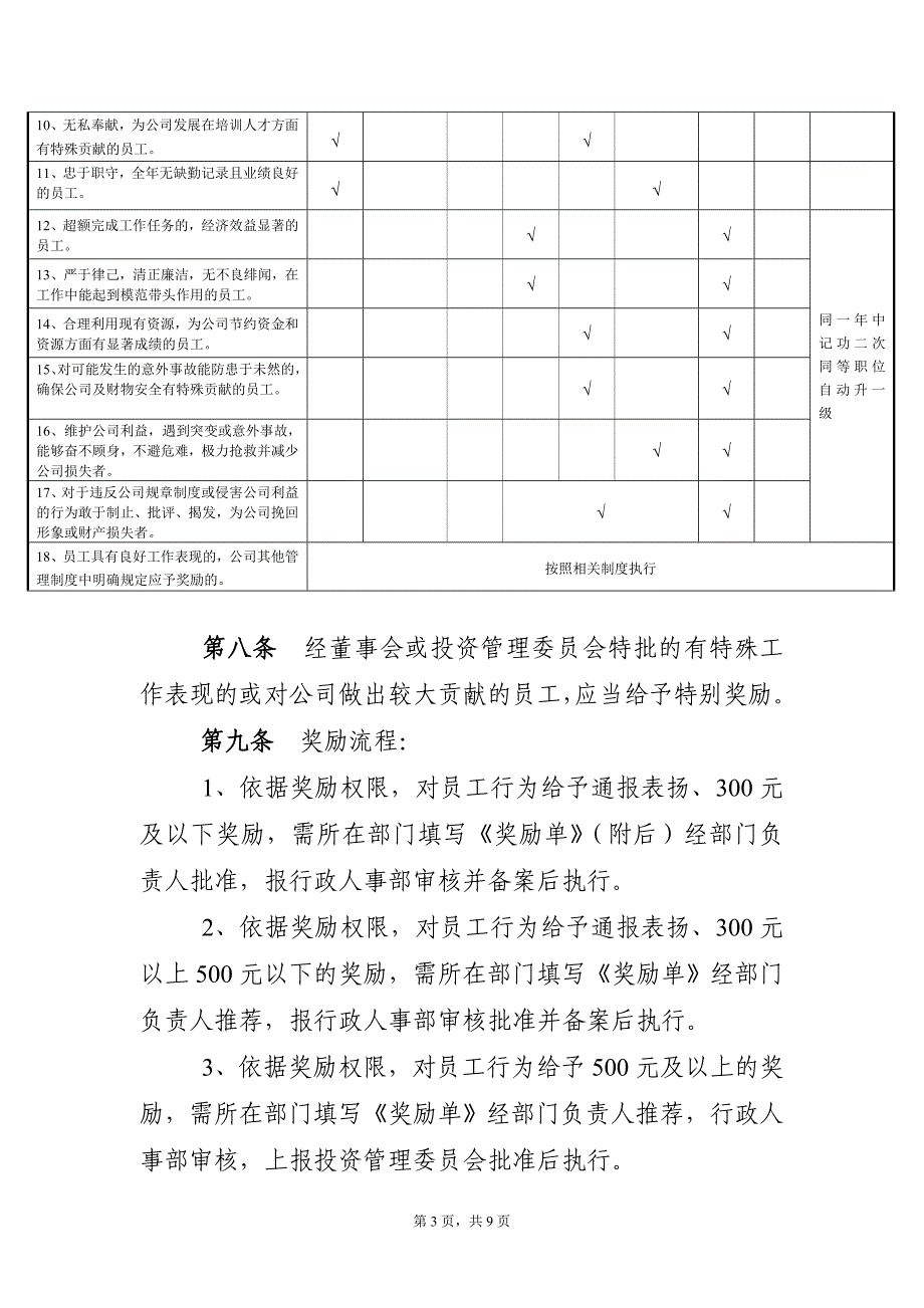 娱乐夜场公司员工奖惩制度_第3页