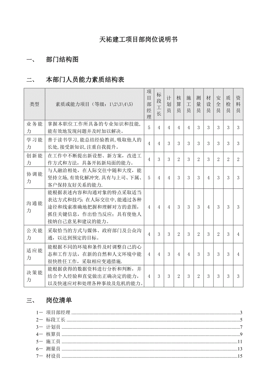 天祐建工项目部岗位说明书v2.0(0612)_第1页