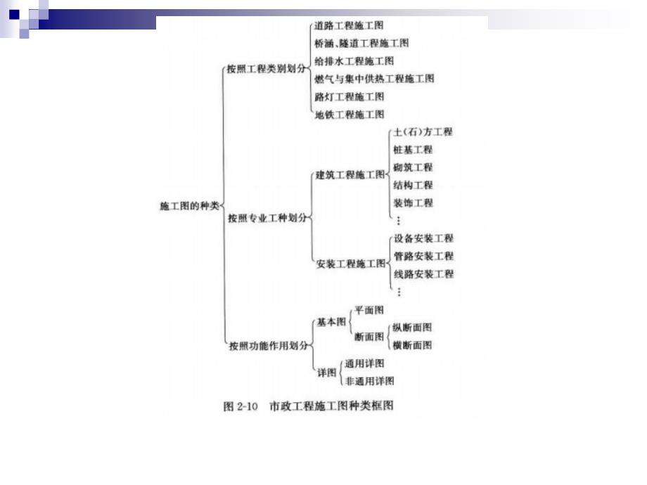 造价入门市政道路工程施工图识读讲义图文22页.ppt_第2页