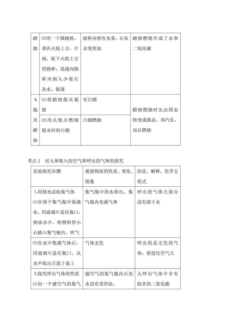 2018中考化学总复习考点梳理(43页).doc_第2页