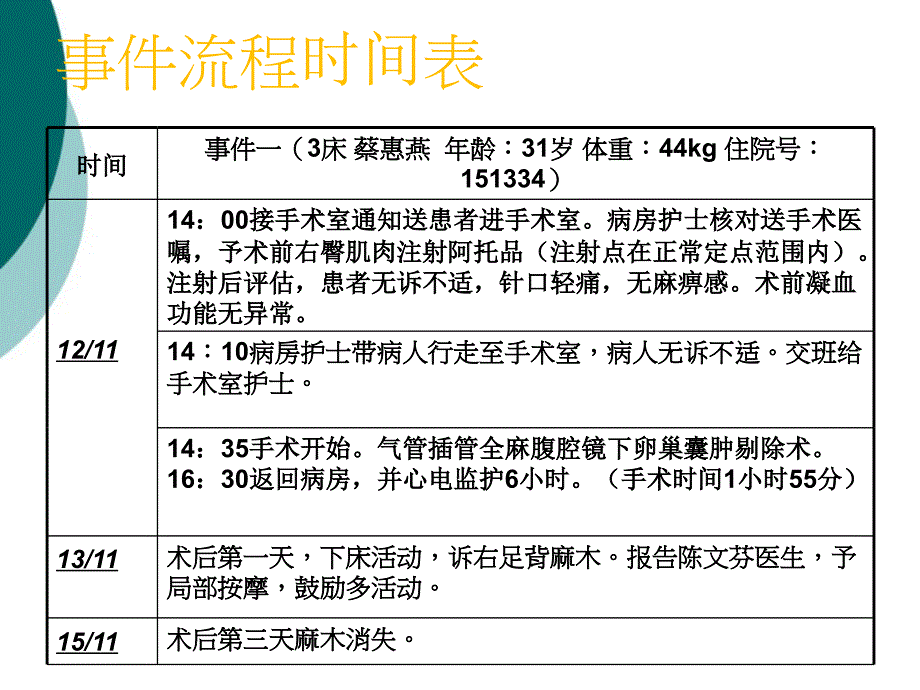 根本原因分析法案例分析课件_第2页