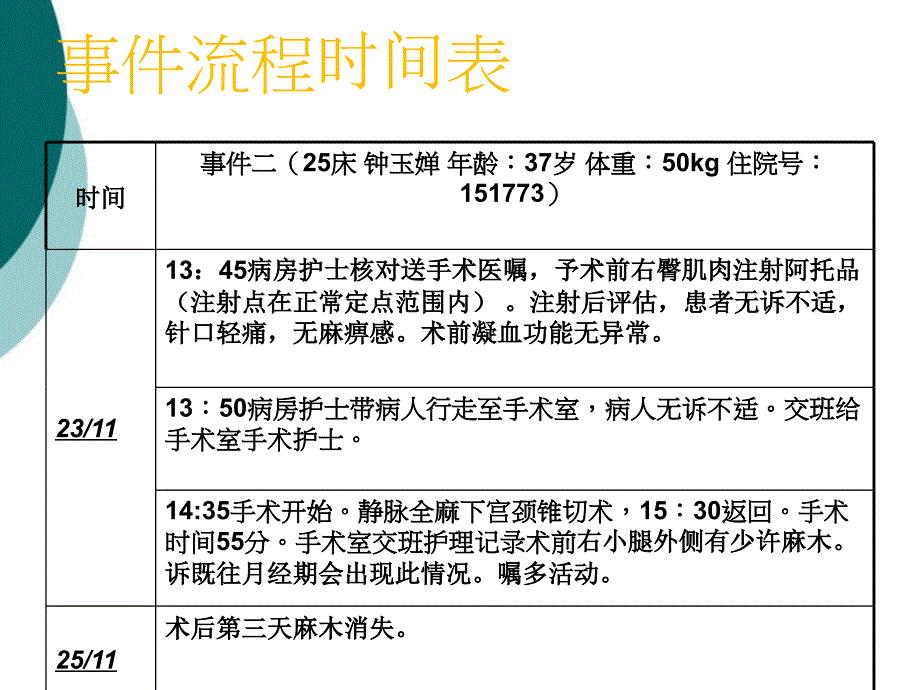 根本原因分析法案例分析课件_第3页