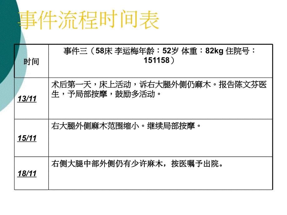 根本原因分析法案例分析课件_第5页