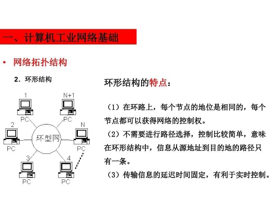 第7章网络集成式分散控制系统_第5页