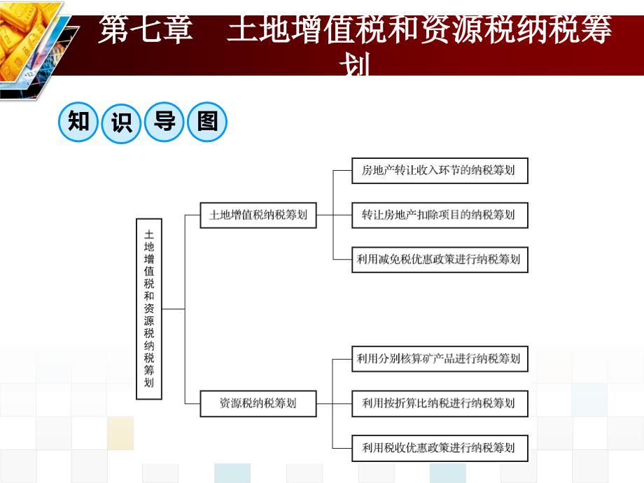 《企业纳税筹划》课件NO7_第3页