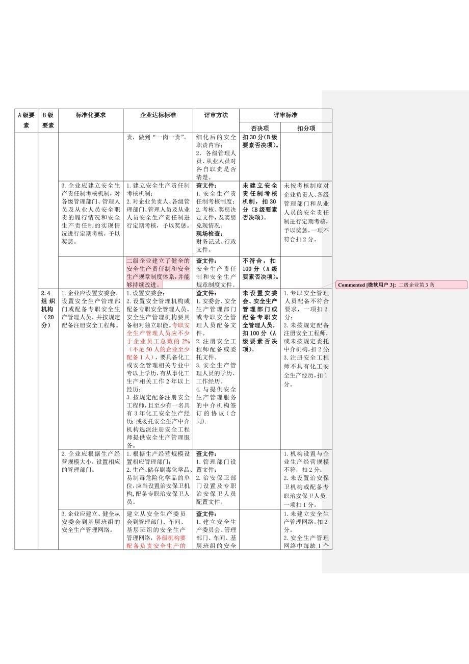 最新_危险化学品从业单位安全生产标准化评审标准_第5页