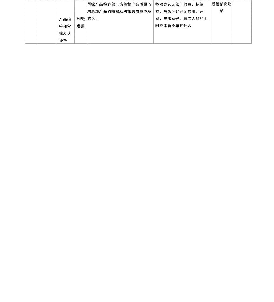 公司的质量成本费用归集附表格_第2页