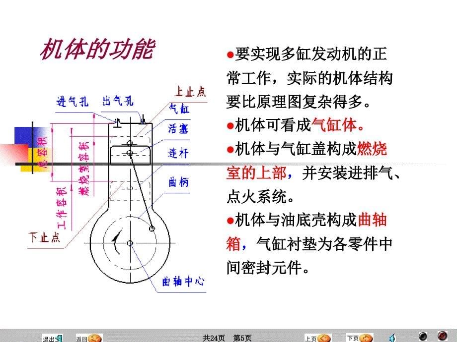 汽车原理与结构机体构造课件_第5页