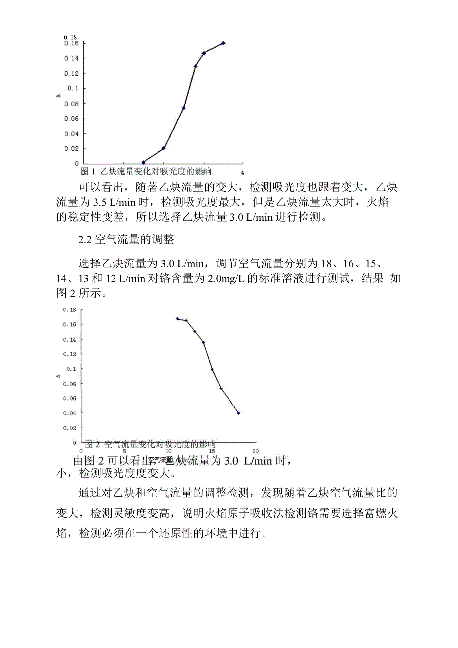 火焰原子吸收法检测定铬的方法优化及干扰因素的消除_第2页