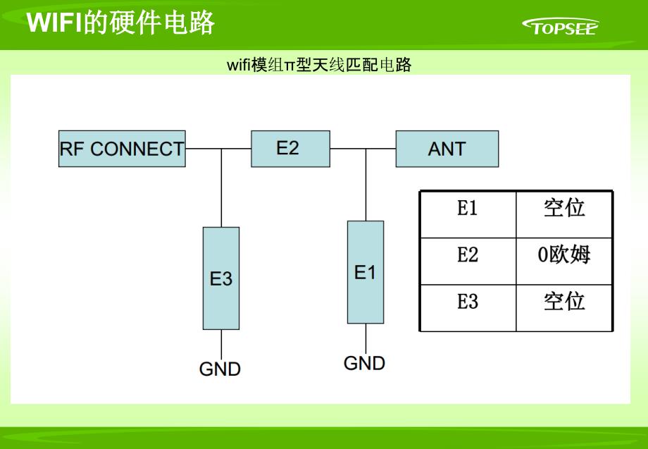 Furbo产品wifi简介ppt课件_第3页