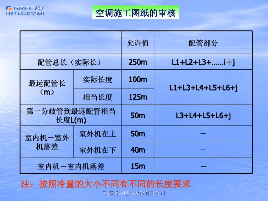 xx中央空调工程设计安装规范（多联机组）课件_第4页