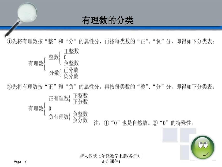 新人教版七年级数学上册各章知识点课件_第4页