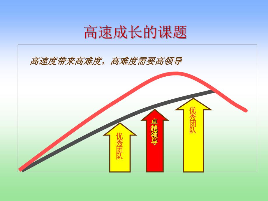 高效能的领导方法_第3页