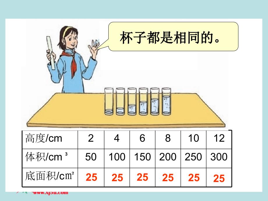 《成正比例的量》PPT课件_第3页