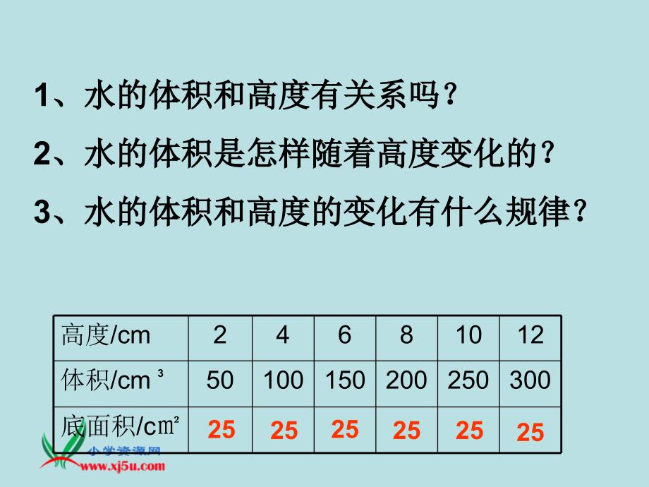 《成正比例的量》PPT课件_第4页