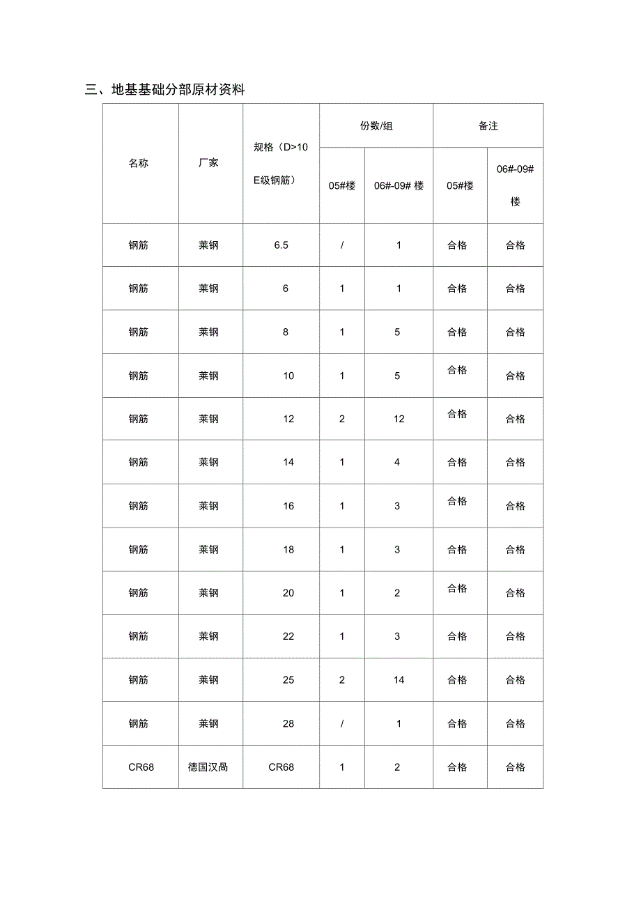 地基基础自评报告书_第4页