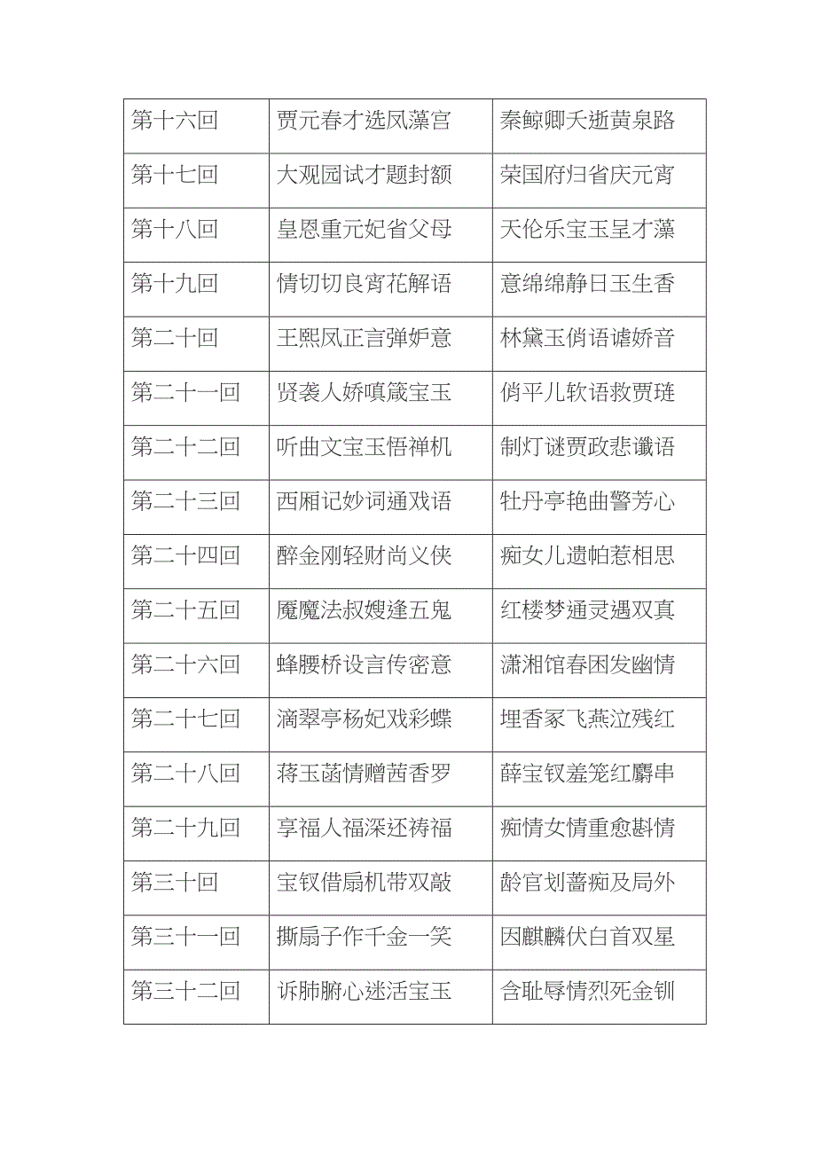 四大名著章回_第2页