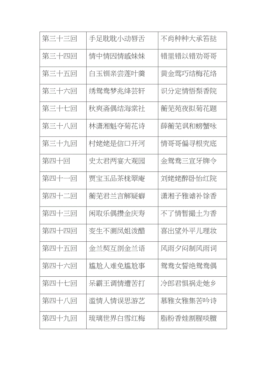 四大名著章回_第3页