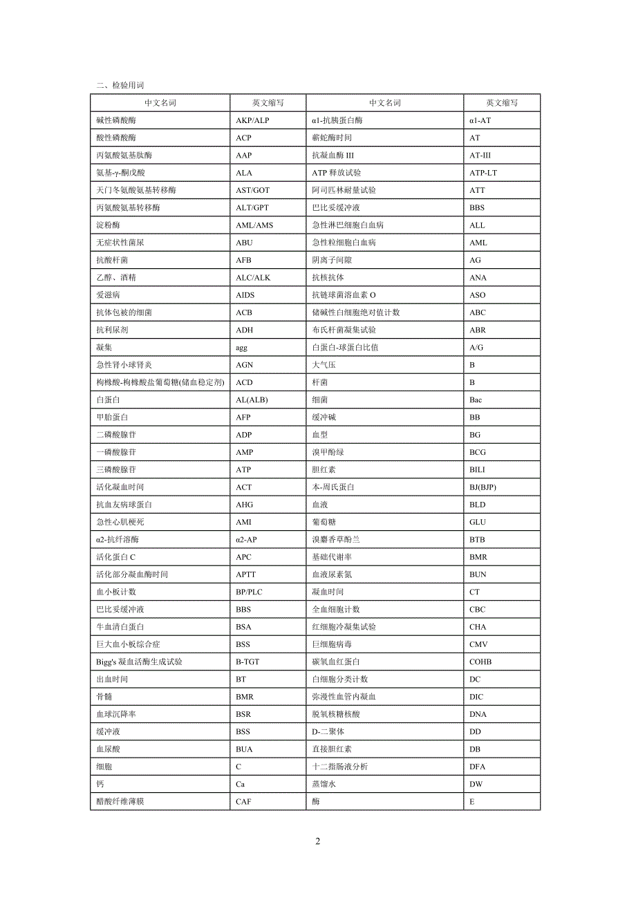 医学和检验医学常用名词英文缩写.doc_第2页