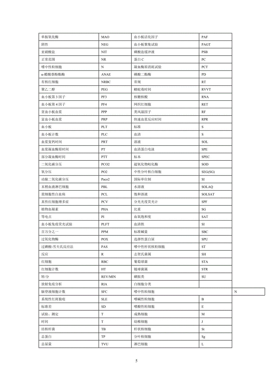 医学和检验医学常用名词英文缩写.doc_第5页