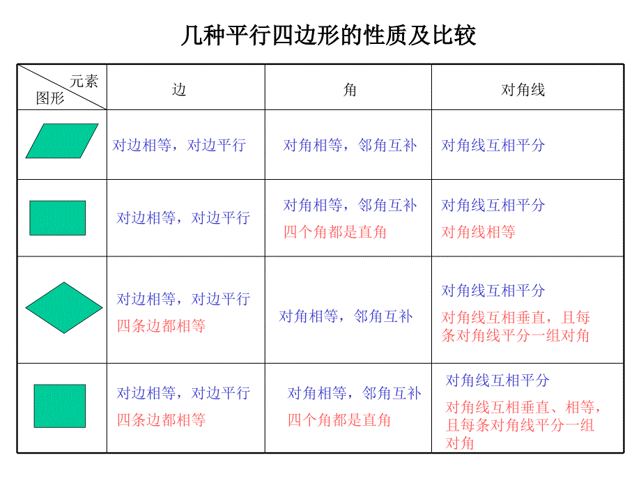 有一个角是直角_第2页