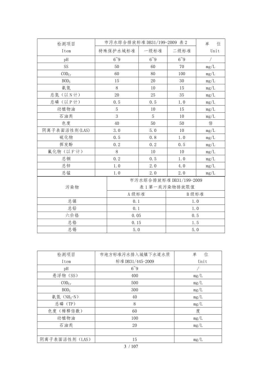 最新版常规项目排放标准5_第3页