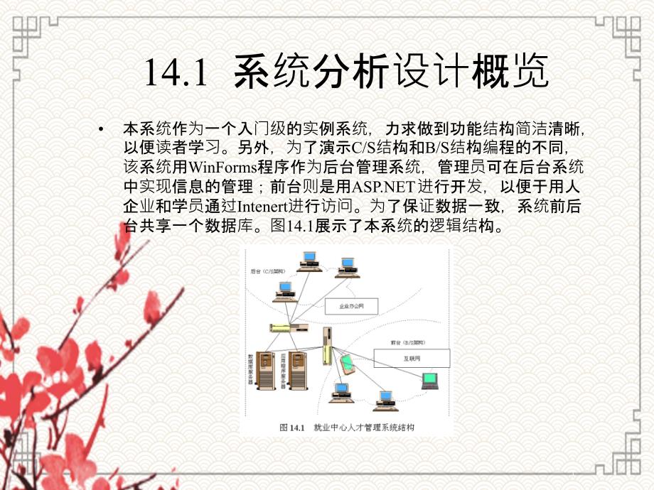 第14章就业中心人才管理工作要点系统_第2页