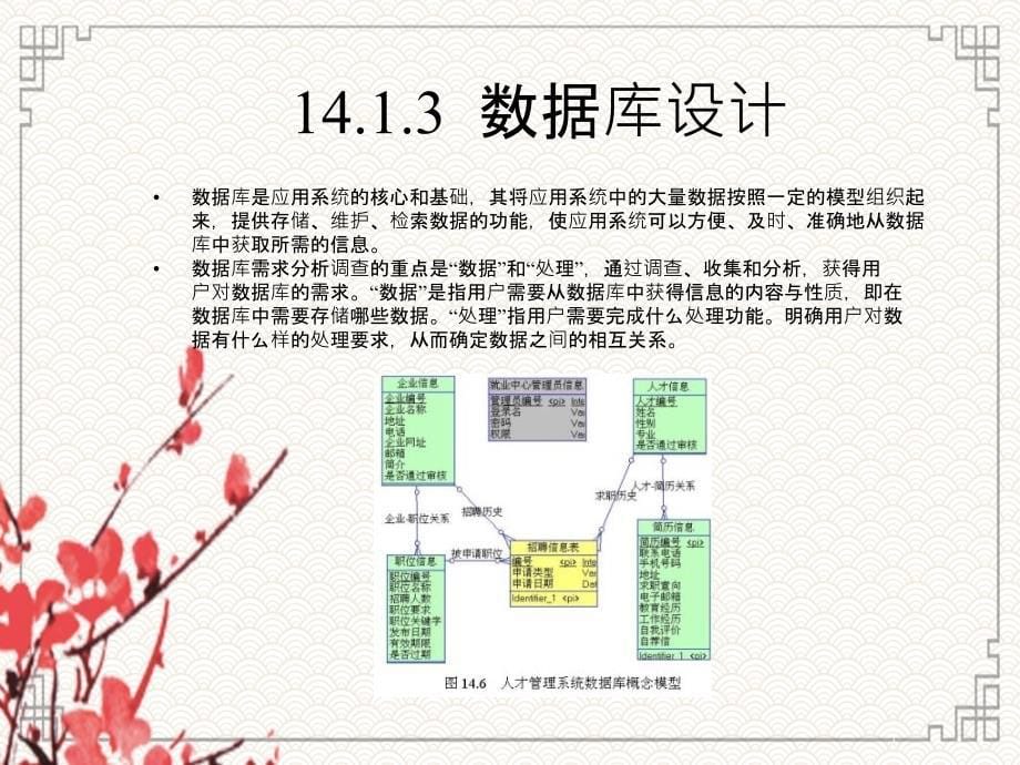 第14章就业中心人才管理工作要点系统_第5页