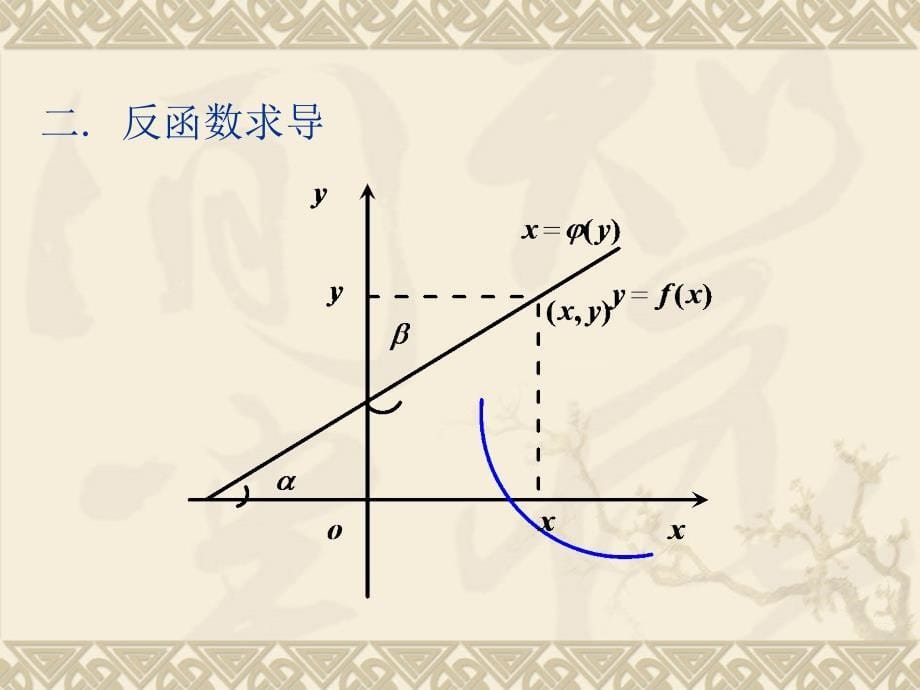 求导法则与求导基本公式_第5页