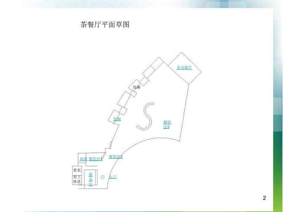 王连祥365咖啡茶语汇报_第2页