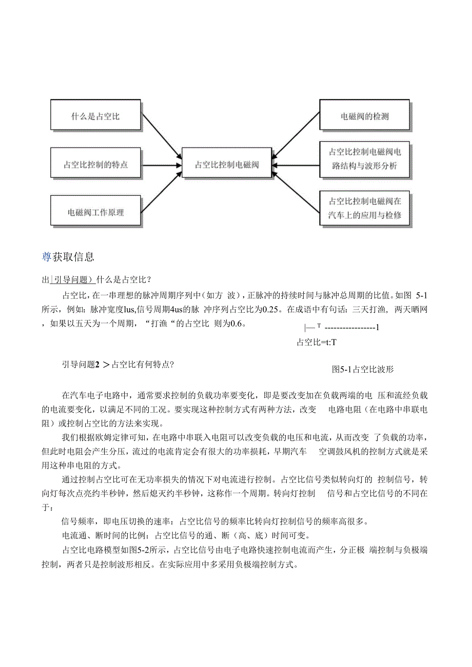 51 占空比控制电磁阀_第2页