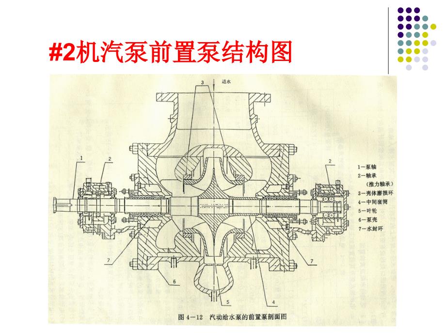 机汽泵前置泵PPT课件_第4页