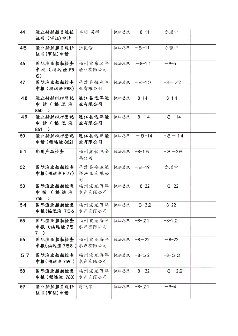 福建省海洋与渔业局行政许可受理中心八月份统计表_第4页