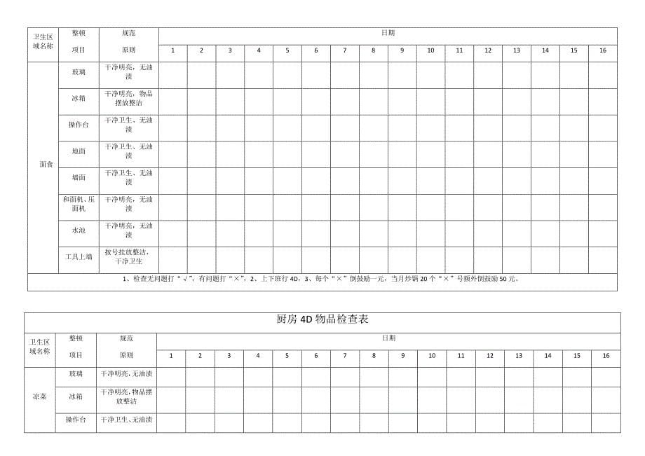 厨房D物品检查表_第5页