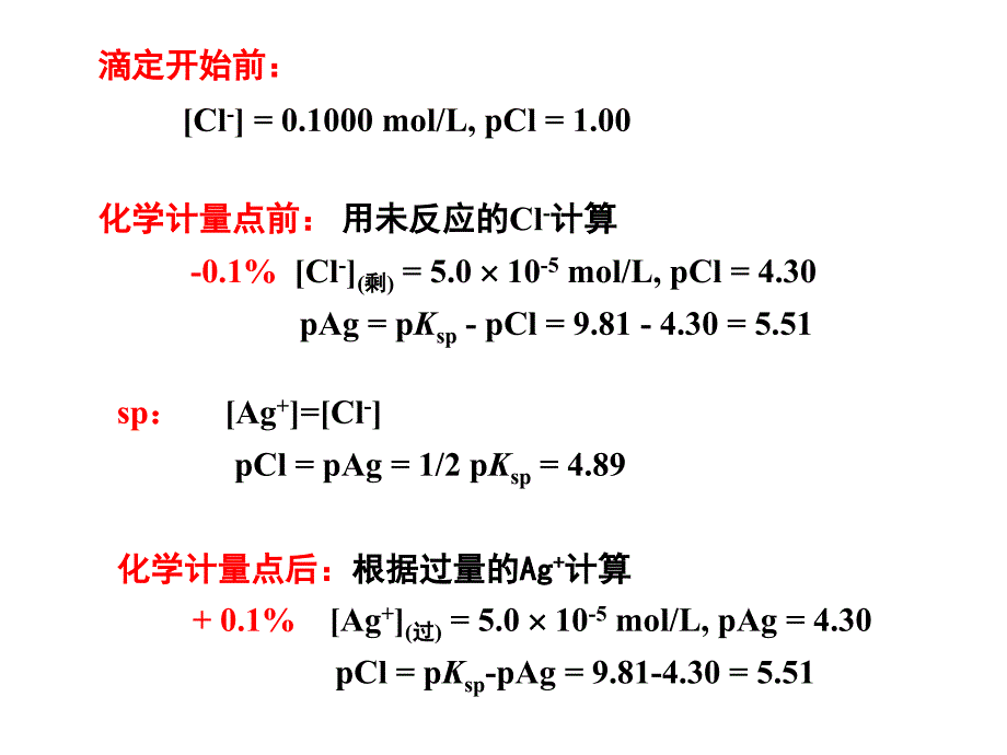 分析化学：第8章 沉淀滴定法_第4页