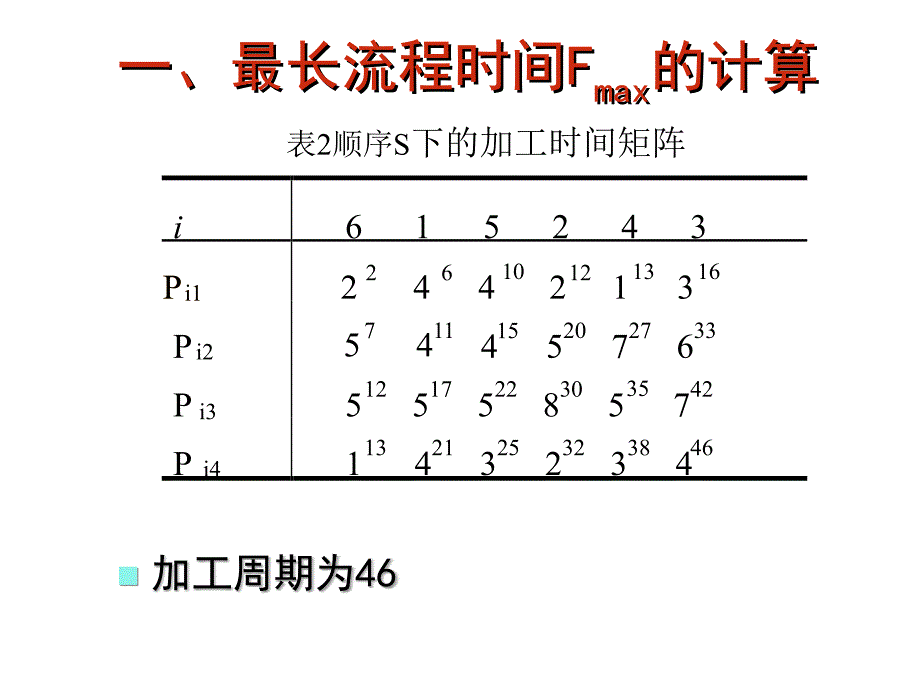 作业排序【优制材料】_第3页