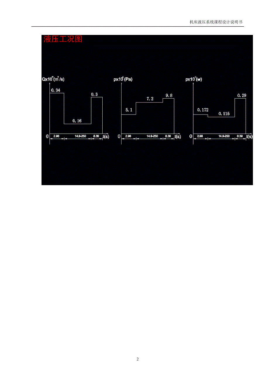 卧式钻床动力滑台液压系统设计【2013年最新整理毕业论文】_第3页